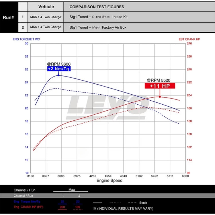 Admission Air Directe 1.4T EA111 Golf MK5