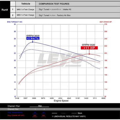 Admission Air Directe 1.4T EA111 Golf MK5